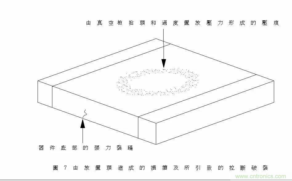 熟知陶瓷電容的細(xì)節(jié)，通往高手的必經(jīng)之路