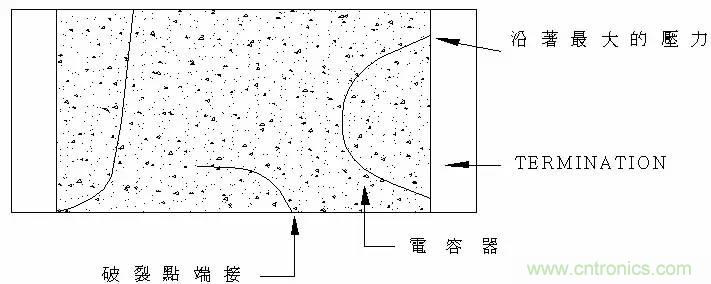 熟知陶瓷電容的細(xì)節(jié)，通往高手的必經(jīng)之路
