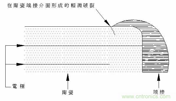 熟知陶瓷電容的細(xì)節(jié)，通往高手的必經(jīng)之路
