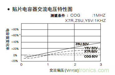 熟知陶瓷電容的細(xì)節(jié)，通往高手的必經(jīng)之路