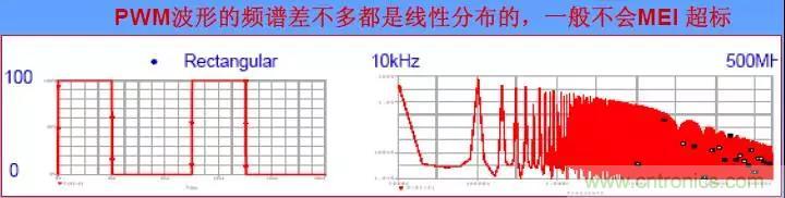 收藏！開關(guān)電源中的全部緩沖吸收電路解析