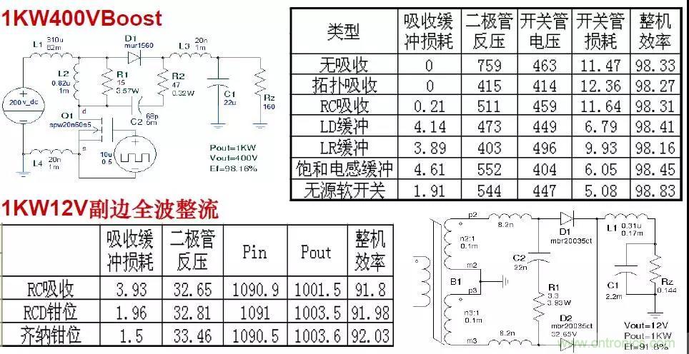 收藏！開關(guān)電源中的全部緩沖吸收電路解析