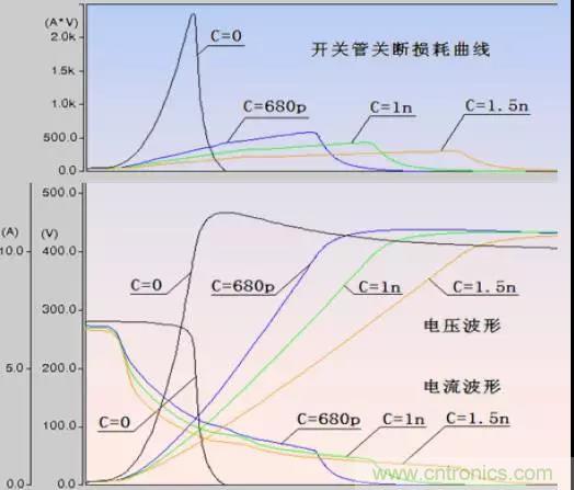 收藏！開關(guān)電源中的全部緩沖吸收電路解析