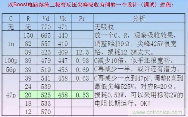 收藏！開關(guān)電源中的全部緩沖吸收電路解析