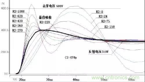 收藏！開關(guān)電源中的全部緩沖吸收電路解析