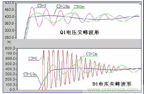 收藏！開關(guān)電源中的全部緩沖吸收電路解析