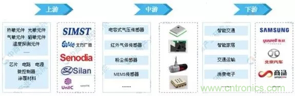 智能傳感器產(chǎn)業(yè)應(yīng)用在哪些行業(yè)，科技創(chuàng)新·智贏未來·共同發(fā)展！