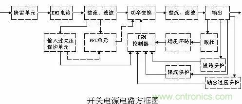 一文看破開關(guān)電源電路，不明白的看這里！
