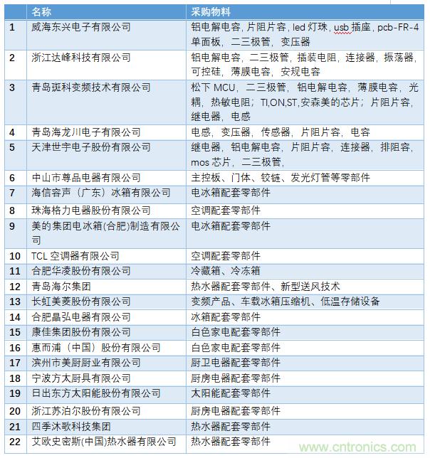 電子行業(yè)年度盛會(huì)，精彩一觸即發(fā)！——文末彩蛋更精彩！
