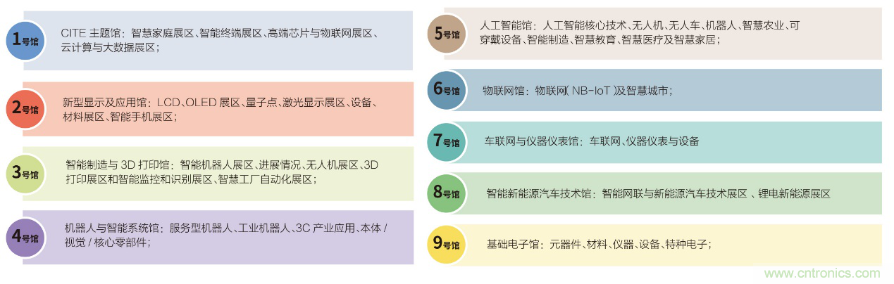 電子行業(yè)年度盛會(huì)，精彩一觸即發(fā)！——文末彩蛋更精彩！