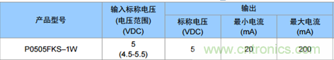為什么電源模塊的輸出電壓會變低？