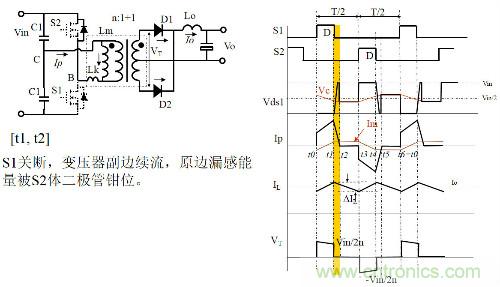開關電源“各種拓撲結構”的對比與分析！