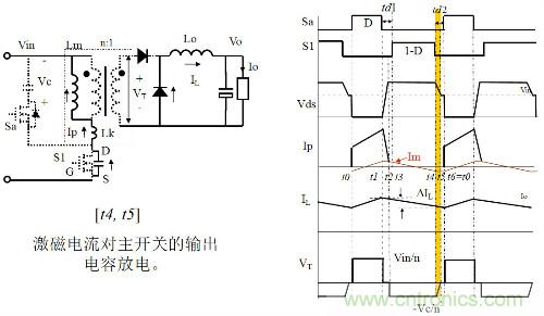 開關電源“各種拓撲結構”的對比與分析！