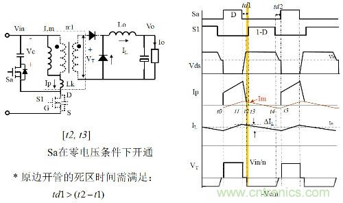 開關電源“各種拓撲結構”的對比與分析！