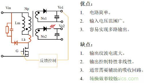 開關電源“各種拓撲結構”的對比與分析！