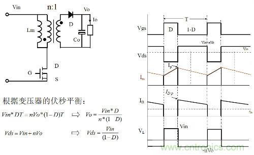 開關電源“各種拓撲結構”的對比與分析！