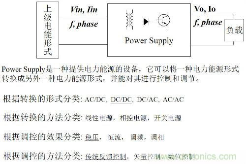 開關電源“各種拓撲結構”的對比與分析！