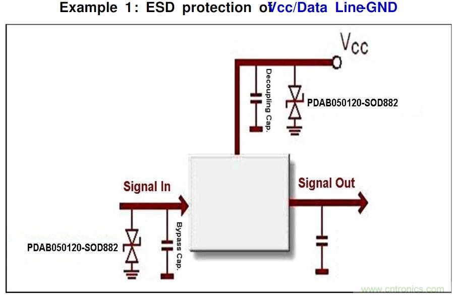 PCB板“ESD保護電路設(shè)計”實戰(zhàn)經(jīng)驗分享！