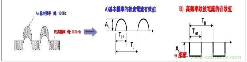 紋波電流到底為何物？鋁電解電容的紋波電流如何計(jì)算？
