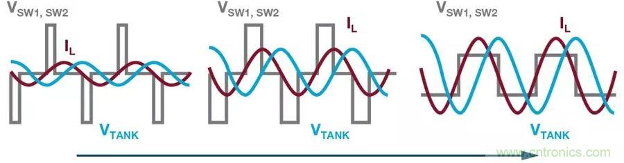 無(wú)線電池充電器設(shè)計(jì)太繁瑣？試試感性這條路
