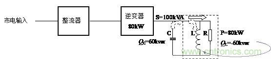 什么是功率因數(shù)？一文講透