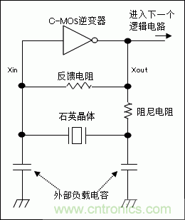 使用晶體諧振器需注意哪些要點？
