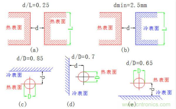 你可以用這10種方法來為你的PCB散熱！