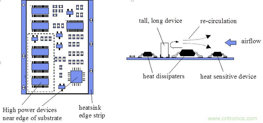 你可以用這10種方法來為你的PCB散熱！