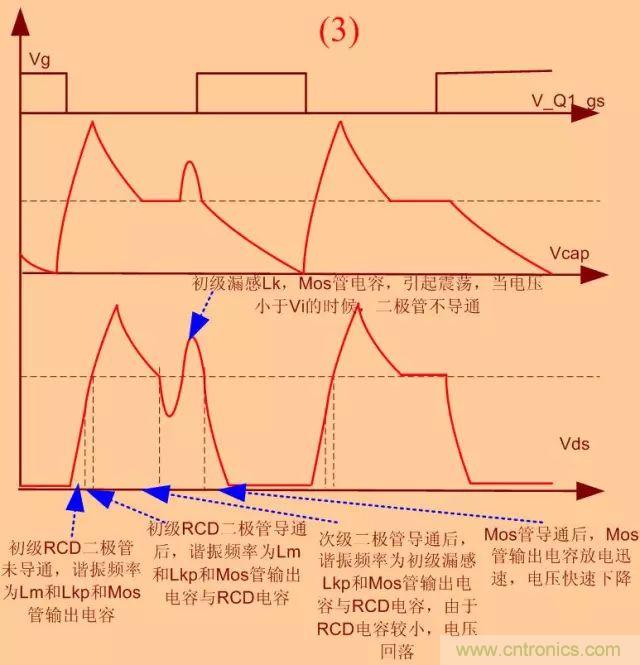開(kāi)關(guān)電源從分析→計(jì)算→仿真