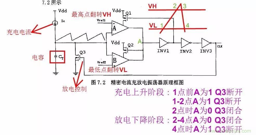 開關電源IC內(nèi)部電路解析！