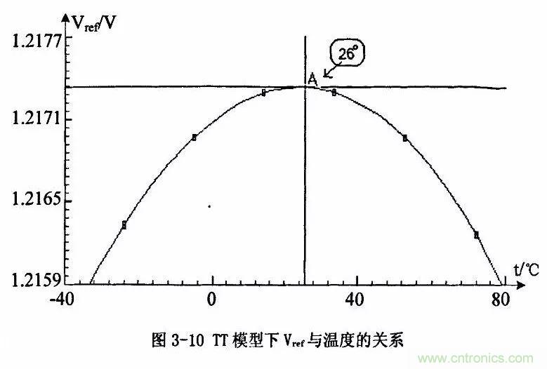 開關電源IC內(nèi)部電路解析！