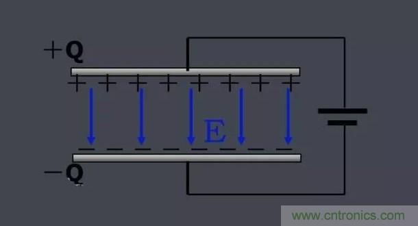 更深層次了解，電容是起了什么作用？