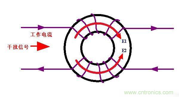 電路上的共模電感是接在開關(guān)電源哪里，你知道嗎？