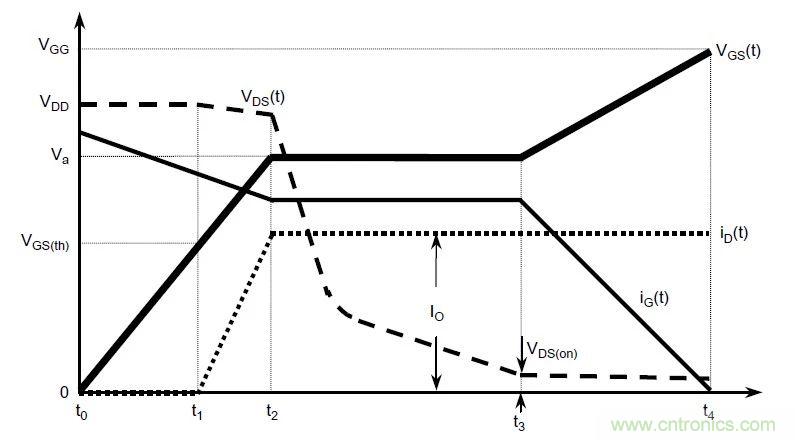 硬件開發(fā)，我想和MOS管聊聊