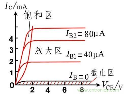 硬件開發(fā)，我想和MOS管聊聊