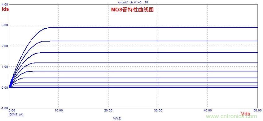 硬件開發(fā)，我想和MOS管聊聊
