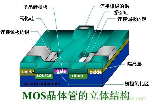 硬件開發(fā)，我想和MOS管聊聊