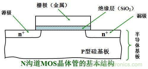 硬件開發(fā)，我想和MOS管聊聊