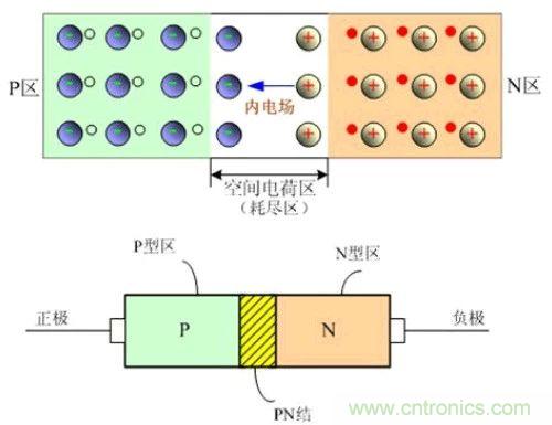 硬件開發(fā)，我想和MOS管聊聊