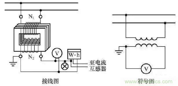 解說(shuō)互感器、電能表的接線示意圖及原理