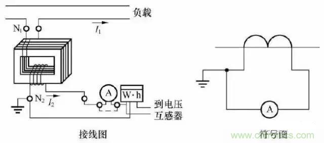 解說(shuō)互感器、電能表的接線示意圖及原理