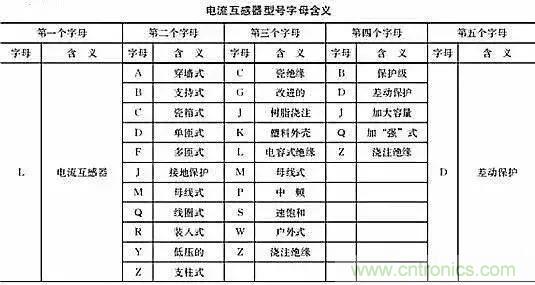 解說(shuō)互感器、電能表的接線示意圖及原理