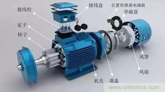 電動(dòng)機(jī)電流過(guò)高？主要是這些原因！