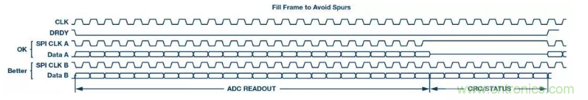 如何正確設(shè)計高性能轉(zhuǎn)換器？你想知道的方法要點(diǎn)都在這？