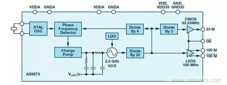 如何正確設(shè)計高性能轉(zhuǎn)換器？你想知道的方法要點(diǎn)都在這？