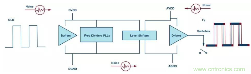 如何正確設(shè)計高性能轉(zhuǎn)換器？你想知道的方法要點(diǎn)都在這？