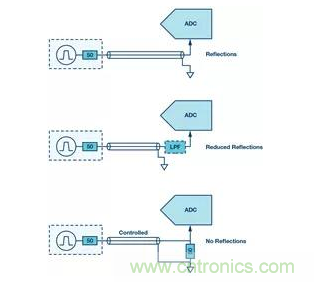 如何正確設(shè)計高性能轉(zhuǎn)換器？你想知道的方法要點(diǎn)都在這？