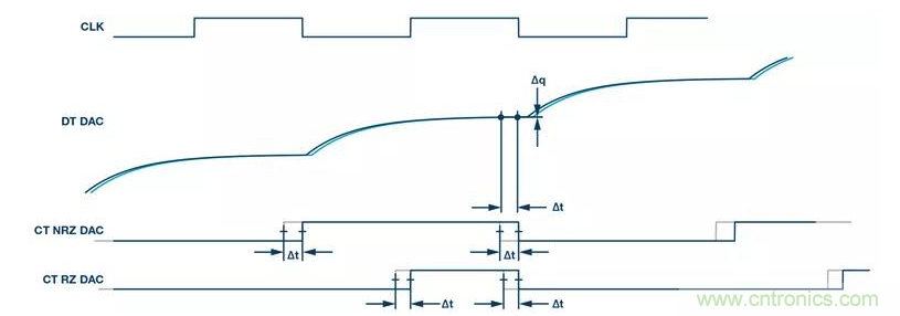 如何正確設(shè)計高性能轉(zhuǎn)換器？你想知道的方法要點(diǎn)都在這？