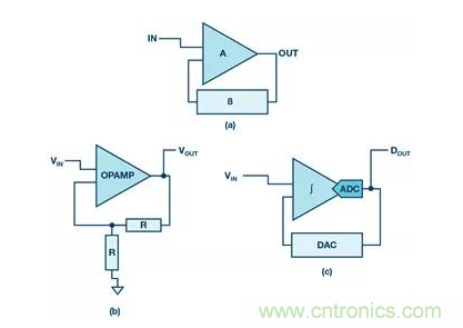 如何正確設(shè)計高性能轉(zhuǎn)換器？你想知道的方法要點(diǎn)都在這？