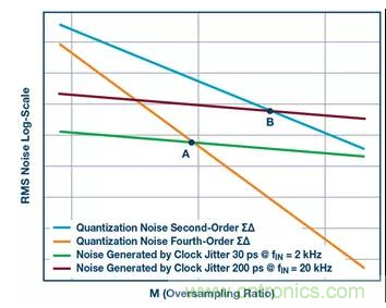 如何正確設(shè)計高性能轉(zhuǎn)換器？你想知道的方法要點(diǎn)都在這？
